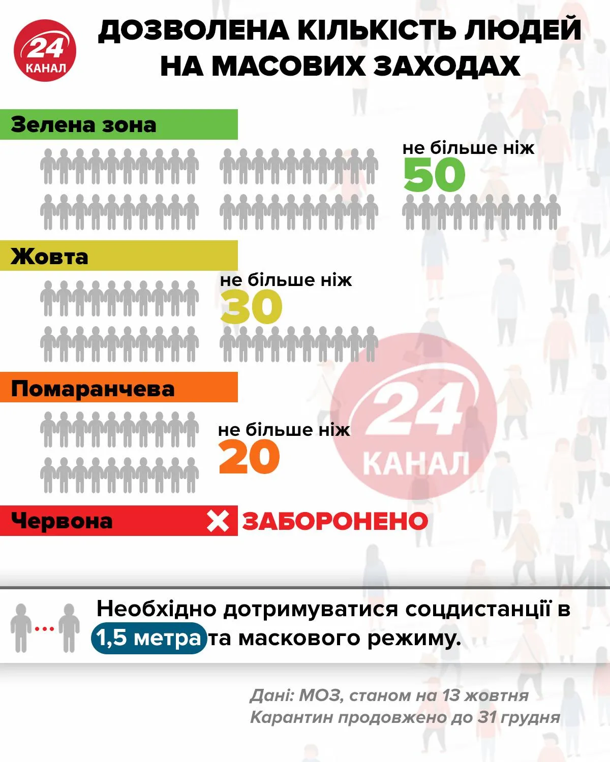 Кількість людей на масових заходах інфографіка 24 канал