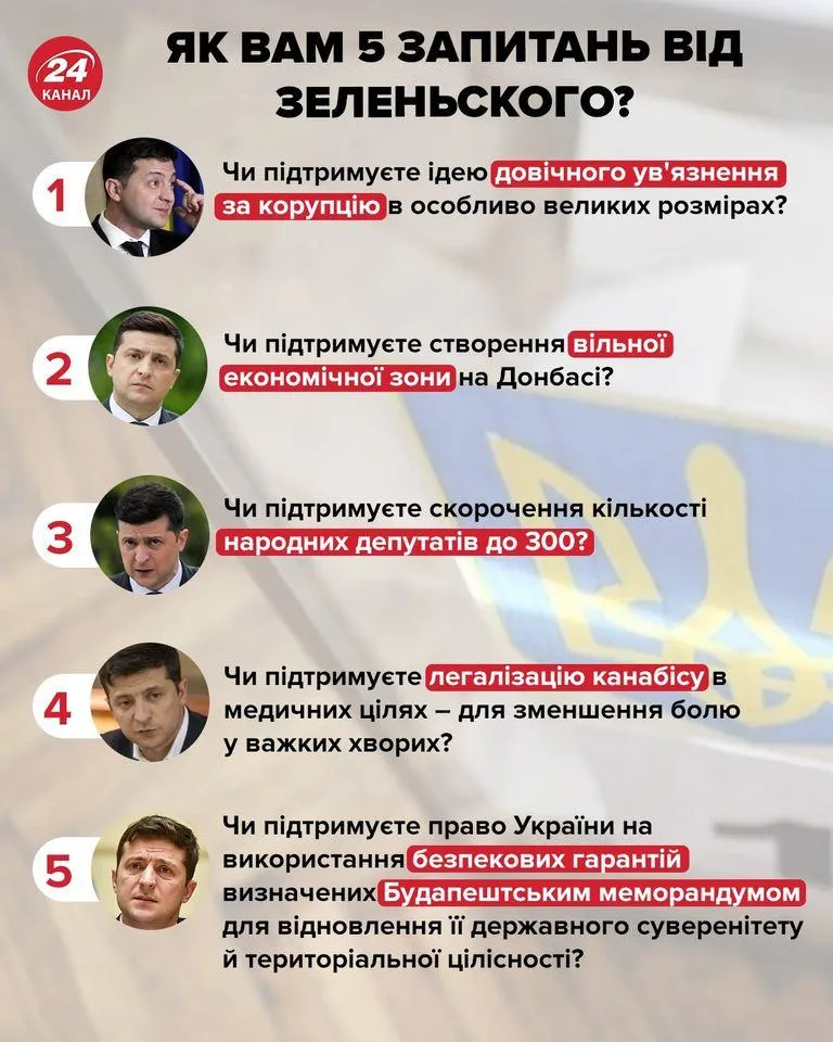 Всеукраинский опрос 25 октября