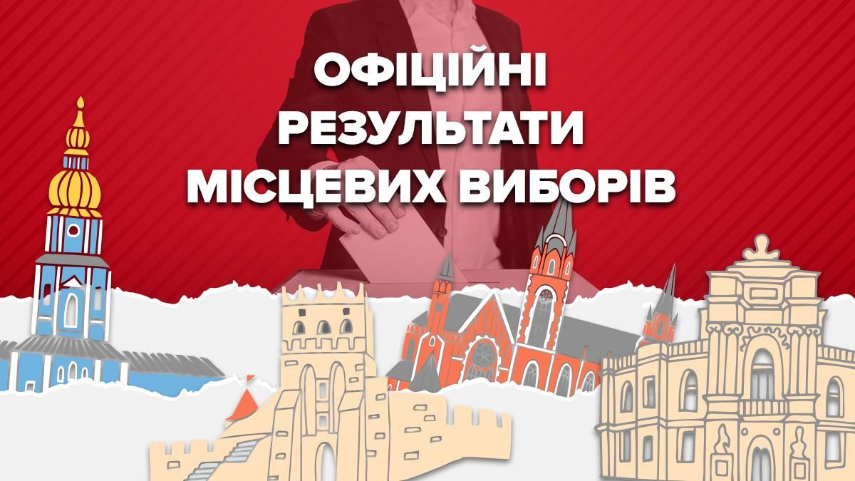 Місцеві вибори України 2020: результати голосування – ЦВК