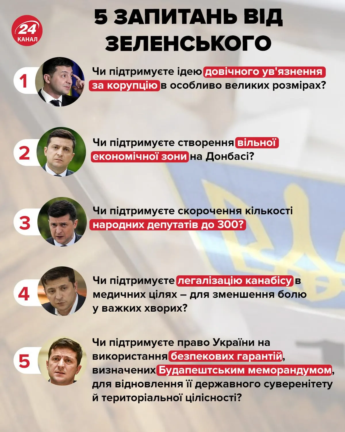 Всеукраїнське опитування 25 жовтня 