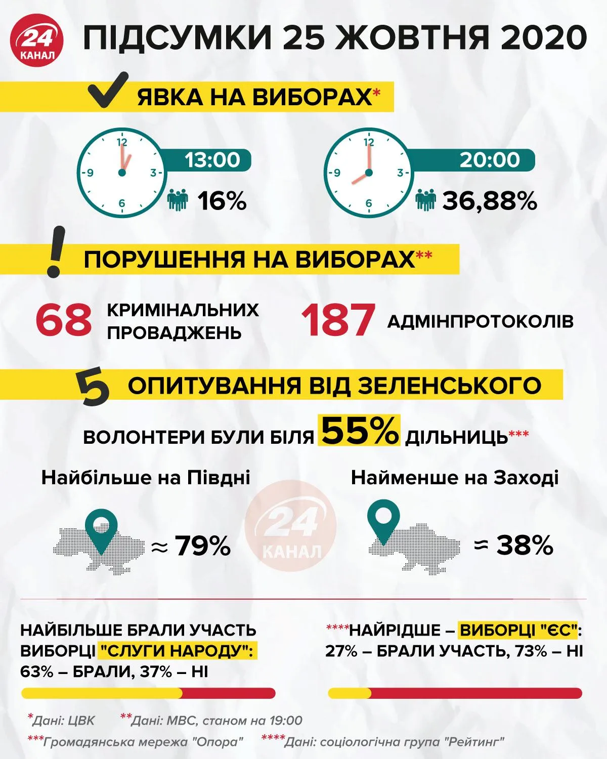 Итоги 25 октября инфографика 24 канал