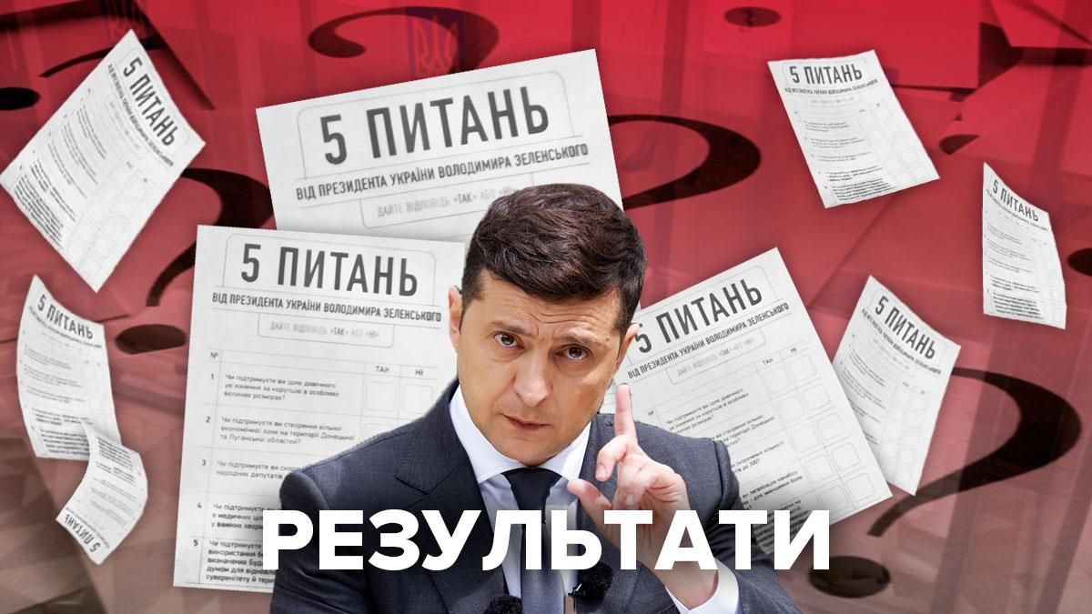 5 вопросов Зеленского на выборах – результаты опроса украинцев