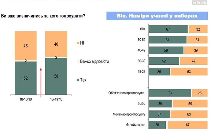 вибори інфографіка