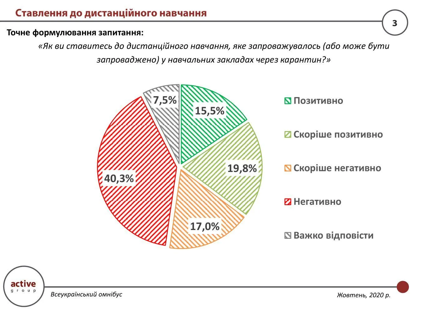 Ставлення до дистанційного навчання Ставлення до дистанційного навчання