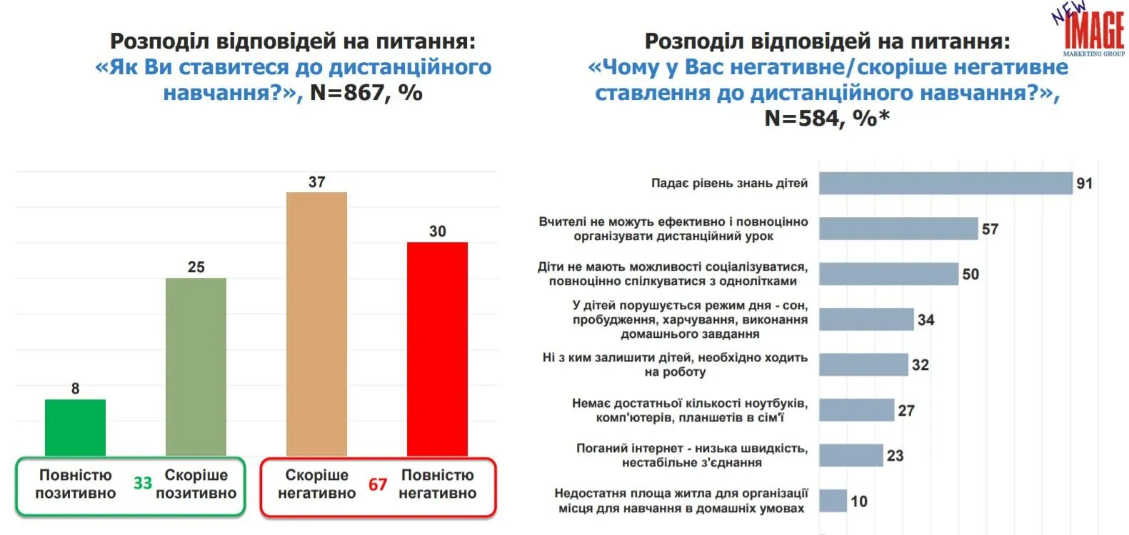 Дослідження Дослідження