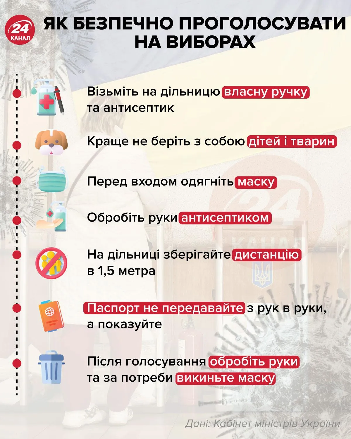Як безпечно проголосувати на виборах інфографіка 24 канал Як безпечно проголосувати на виборах інфографіка 24 канал