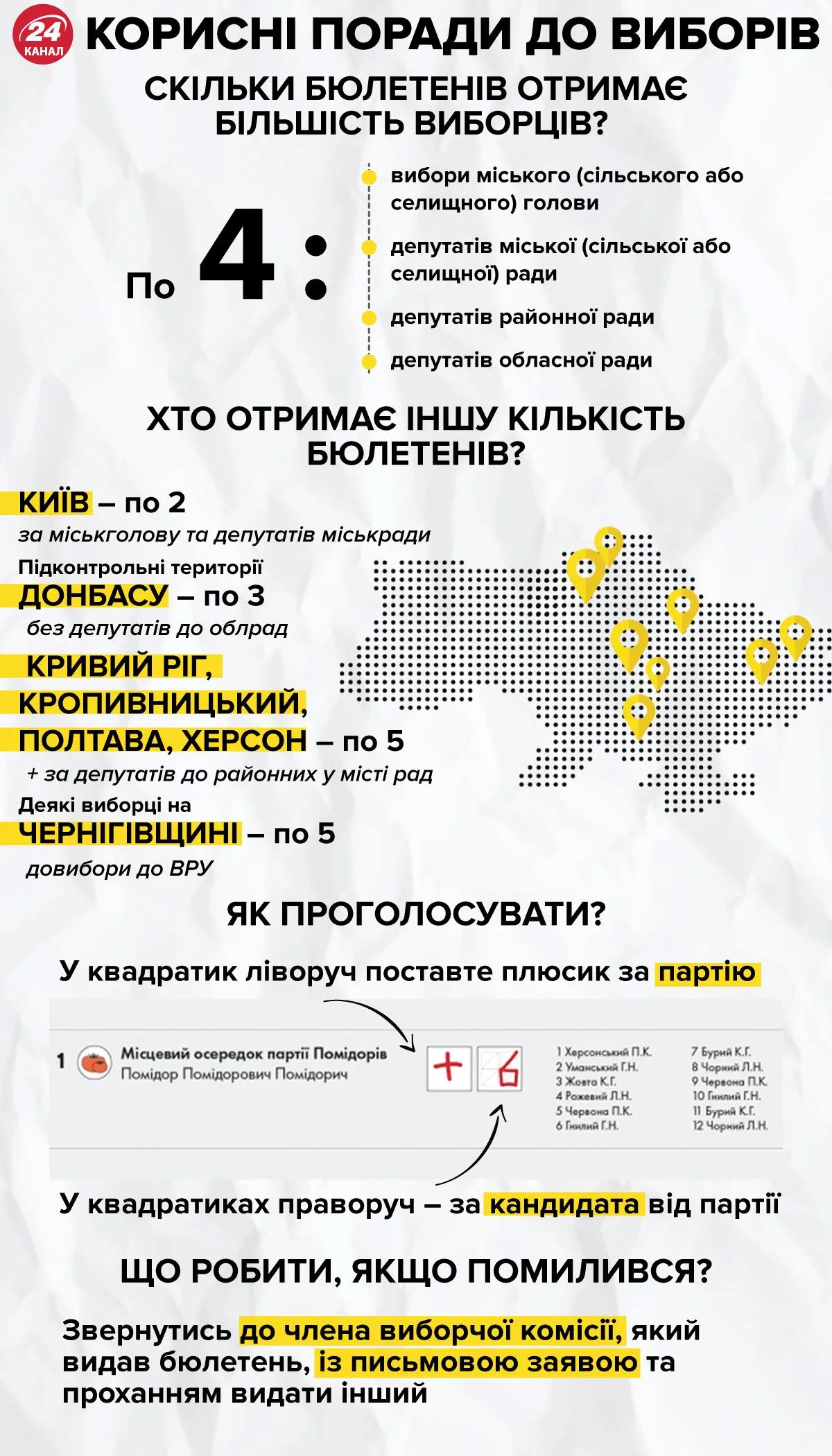 Кількість бюлетенів у виборця Інфографіка 24 каналу