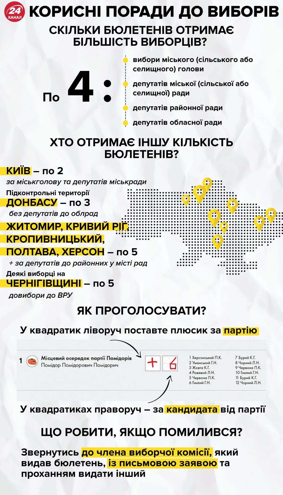 Кількість бюлетенів у виборця / Інфографіка 24 каналу