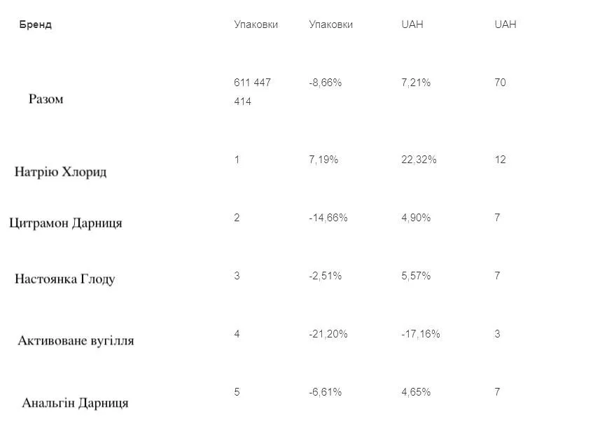 Популярність настоянки глоду 