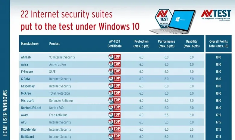 Отличные антивирусные программы для операционной системы Windows 10 Лучшие антивирусники для windows 10