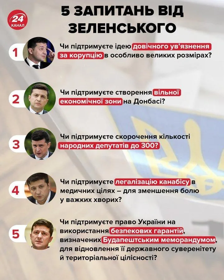 Запитання від президента 