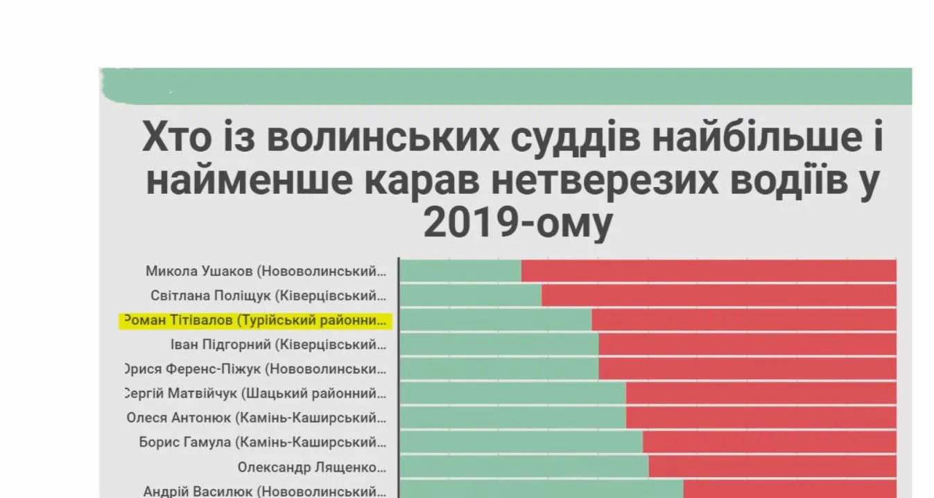 журналісти, судді, рейтинг журналісти, судді, рейтинг