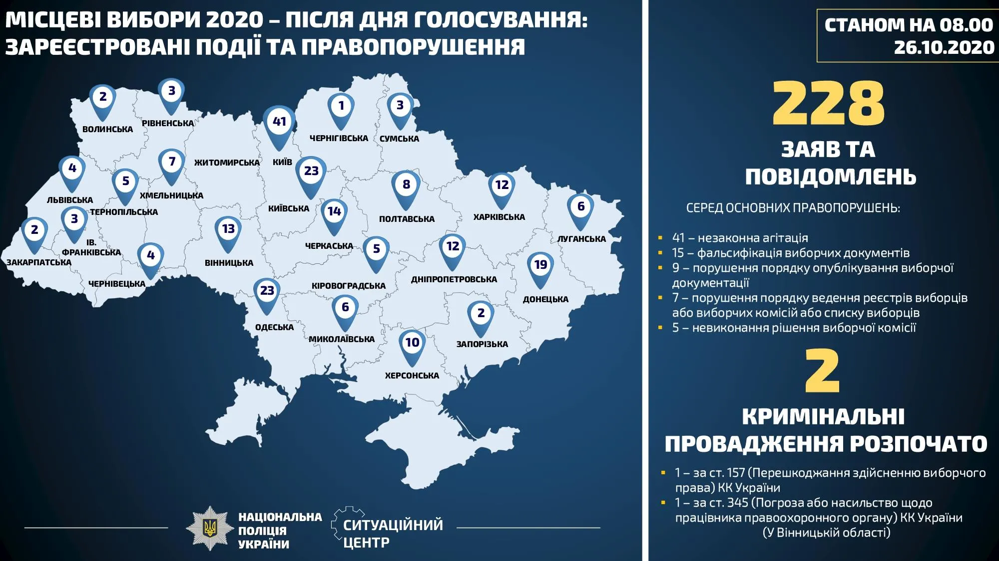 порушення на місцевих виборах порушення на місцевих виборах