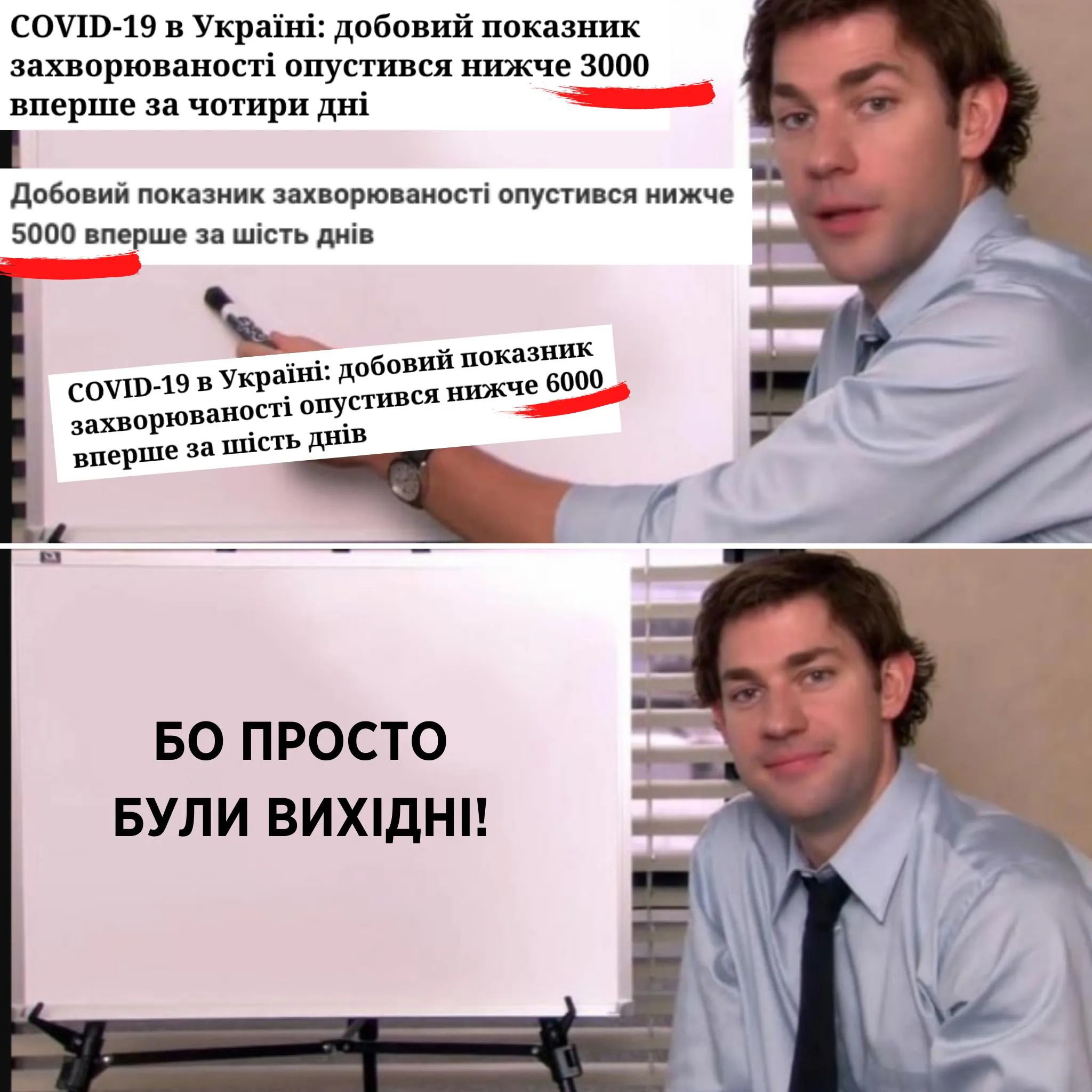 захворюваність на COVID-19 знизилася вперше за кілька днів! В чому проблема? 