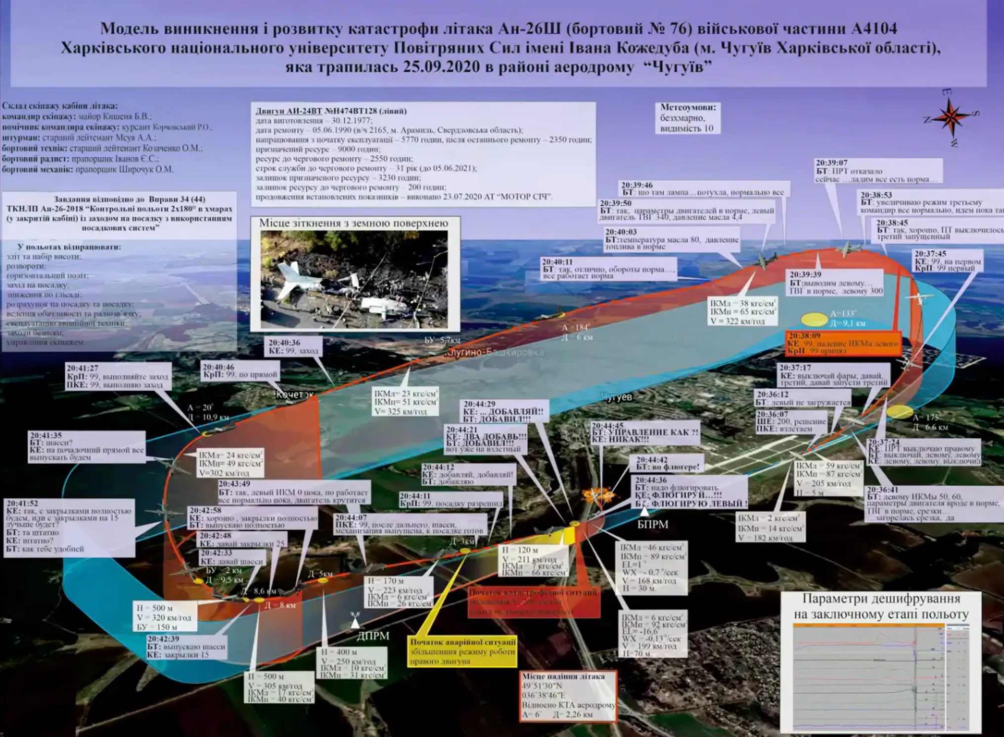 Головне про катастрофу Ан-26 під Чугуєвом Головне про катастрофу Ан-26 під Чугуєвом