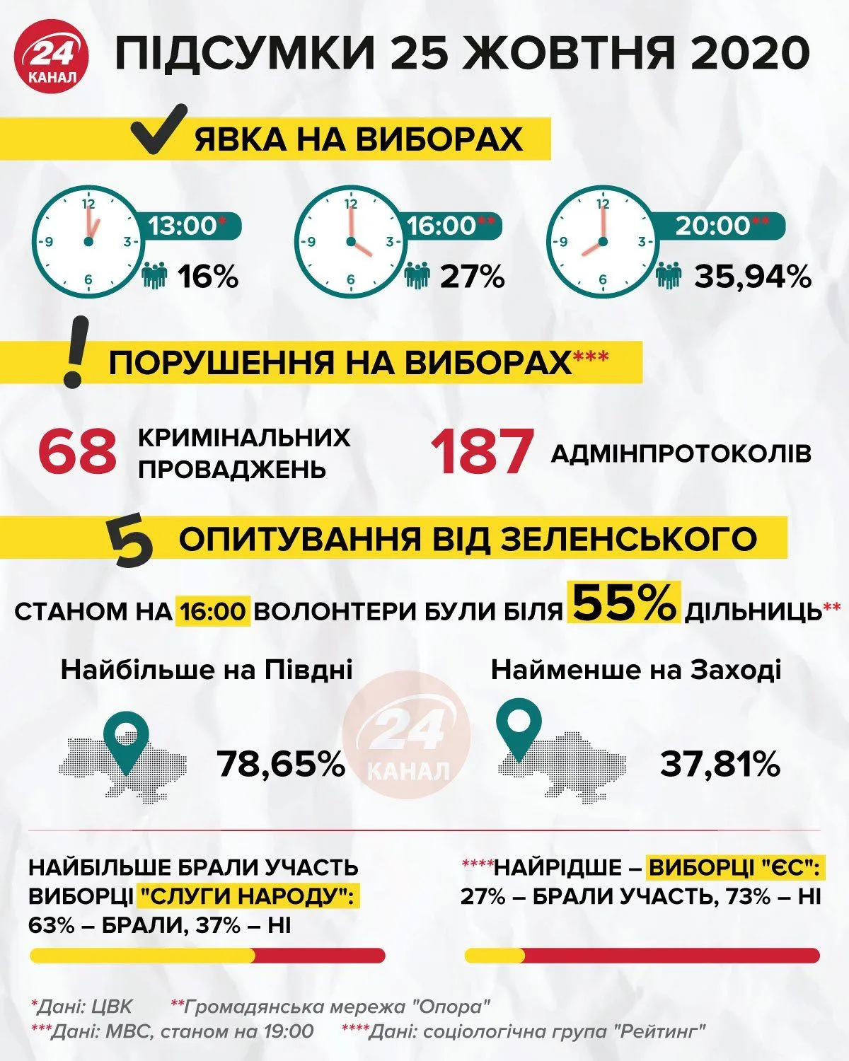 результати місцевих виборів інфографіка 24 каналу