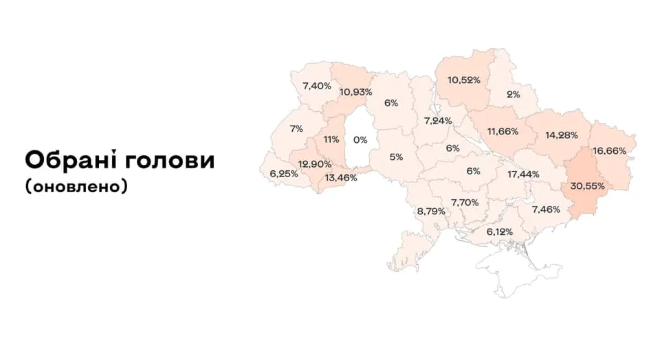 результати голосування