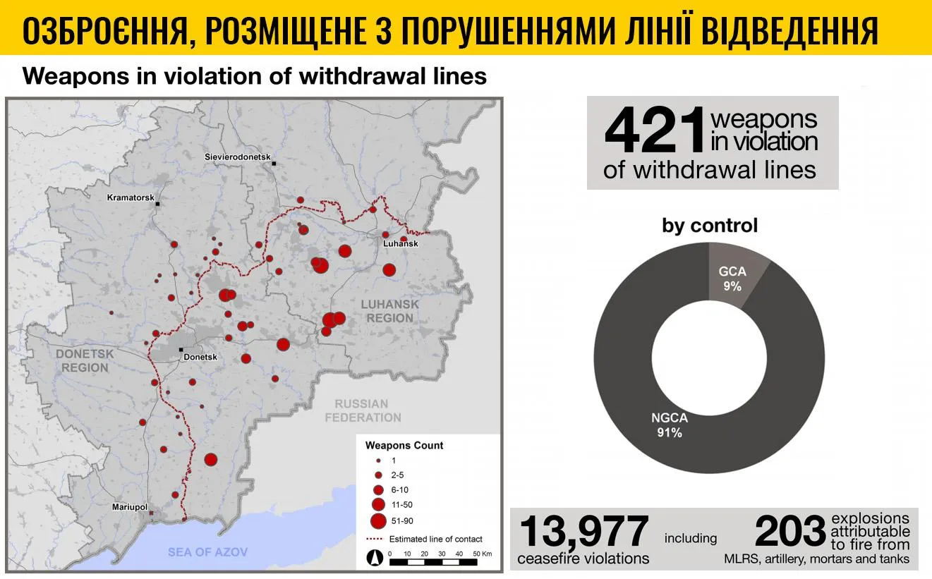 росія війна на донбасі зброя