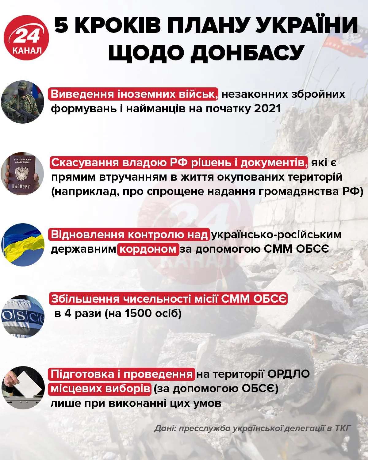 план дій по Донбасу, 5 кроків для миру