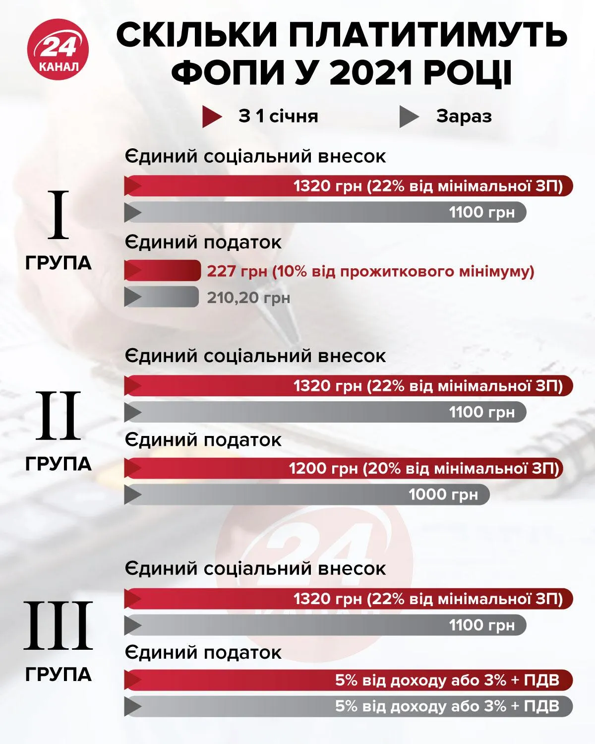 Податки ФОПів 2021 Податки ФОПів 2021