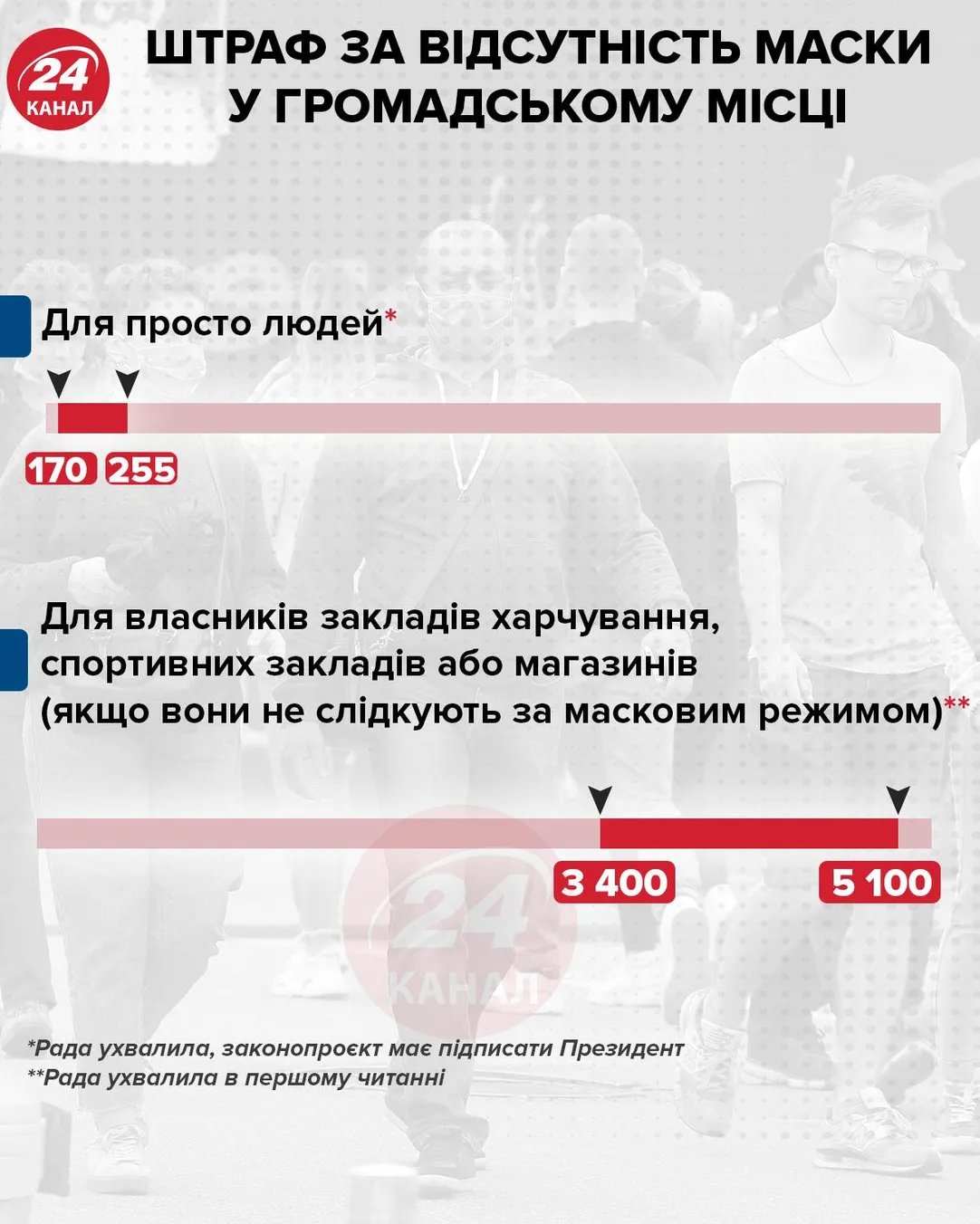 Штрафи за відсутність маски інфографіка 24 канал Штрафи за відсутність маски інфографіка 24 канал