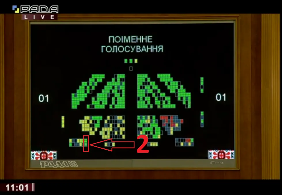 голосування Іванчука голосування Іванчука