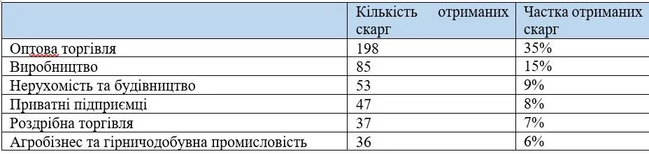 Невиконання судових рішень: портрет скаржників