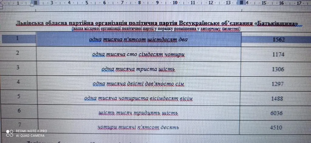 фальсифікація виборів у Львові