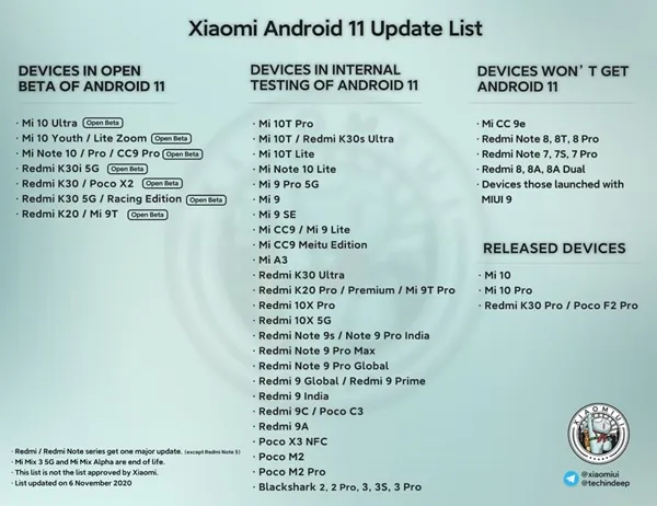 Смартфони Xiaomi які отримають Android 11
