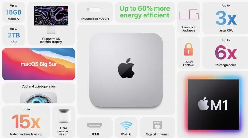 Mac mini на процесорі M1