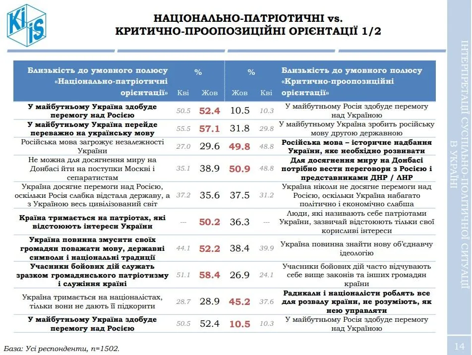 Що українці думають про мову