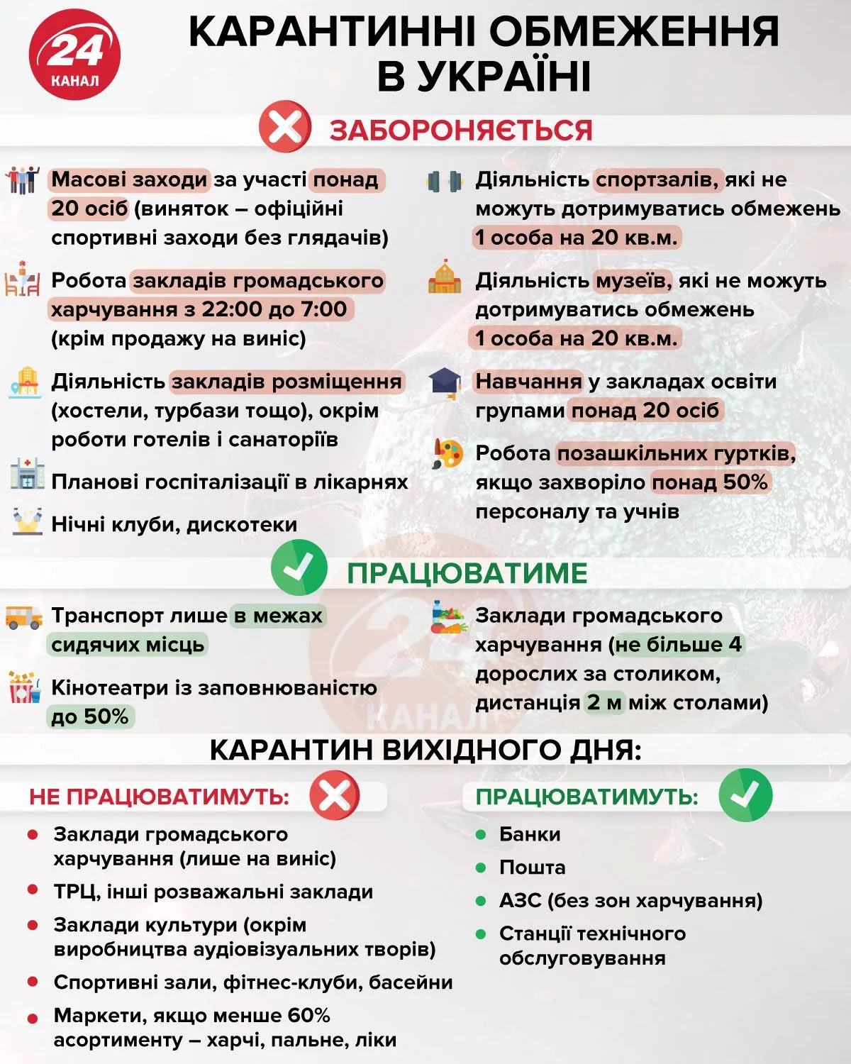 карантинні обмеження в Україні інфографіка 24 канал