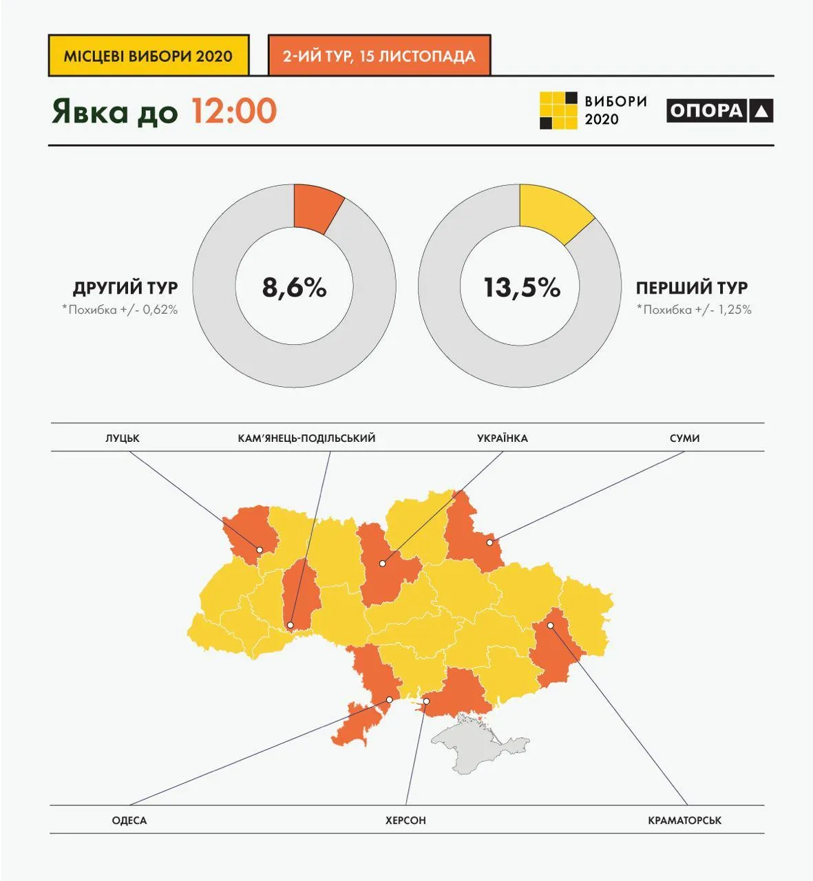 Явка виборів у 2 турі місцевих виборів Явка виборів у 2 турі місцевих виборів