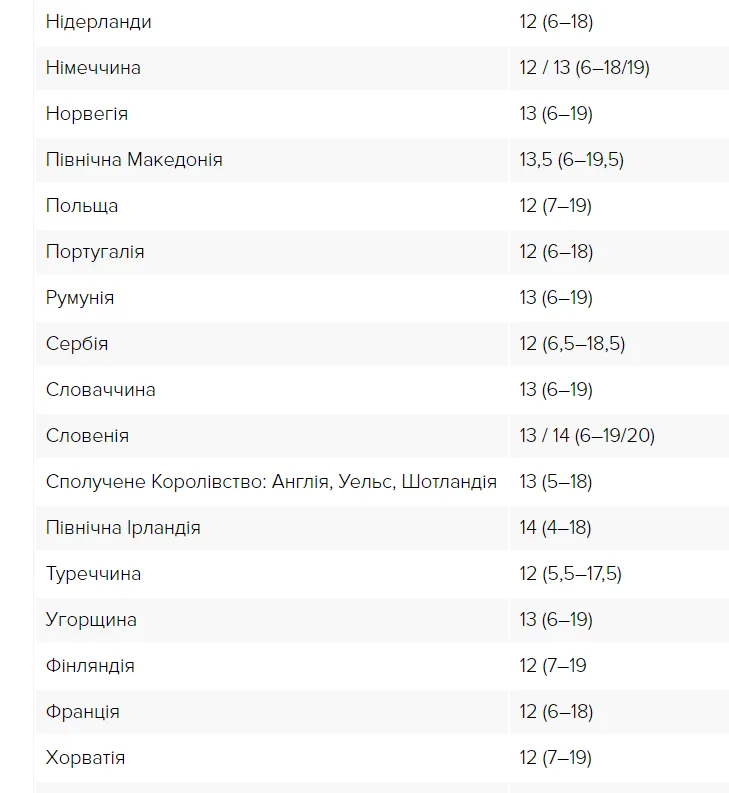 навчання навчання
