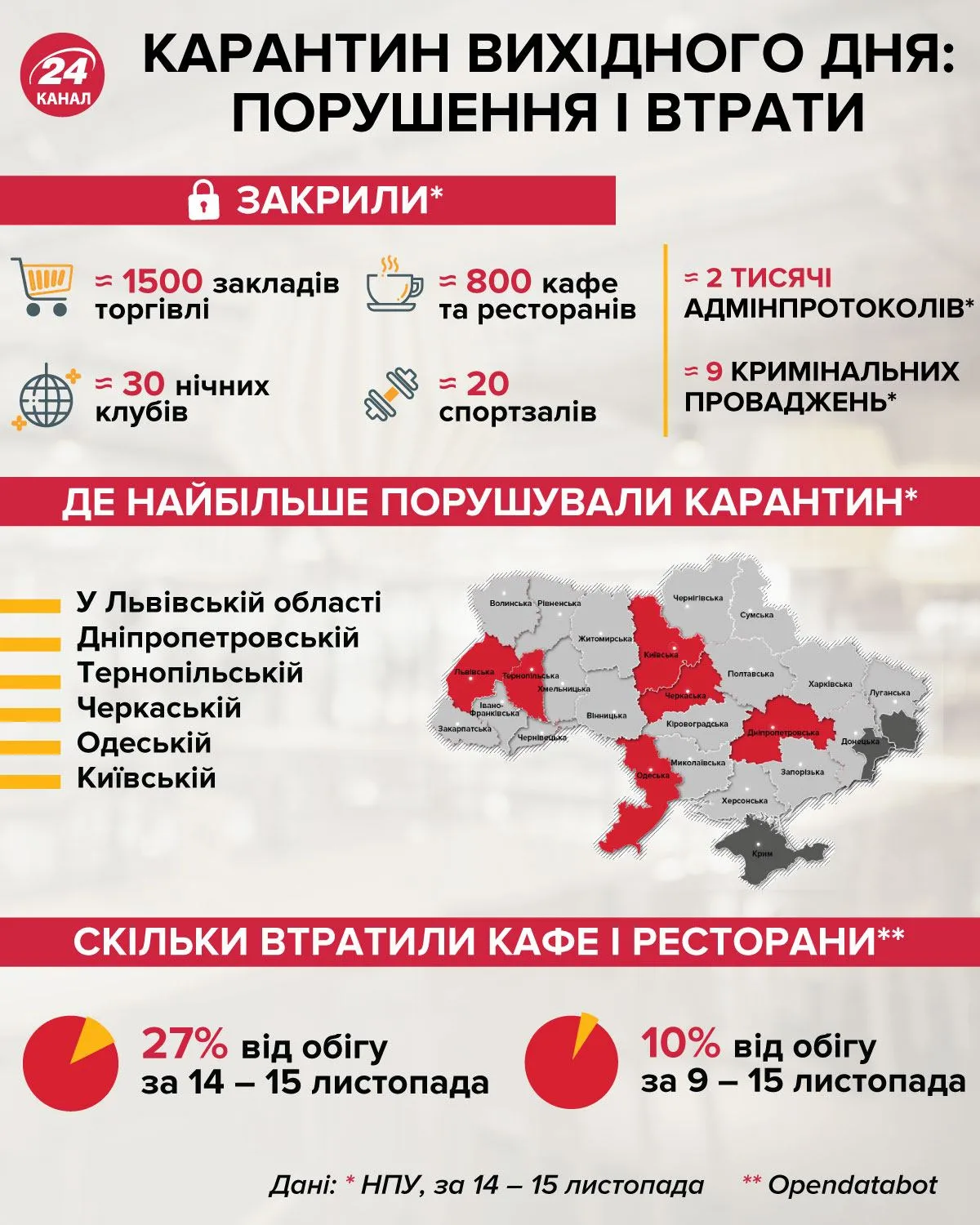 Карантин вихідного дня: порушення / інфографіка 24 канала