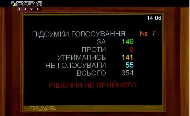 Верховна Рада, 17 листопада 2020, Рекомендації Кабміну скасувати карантин вихідного дня 