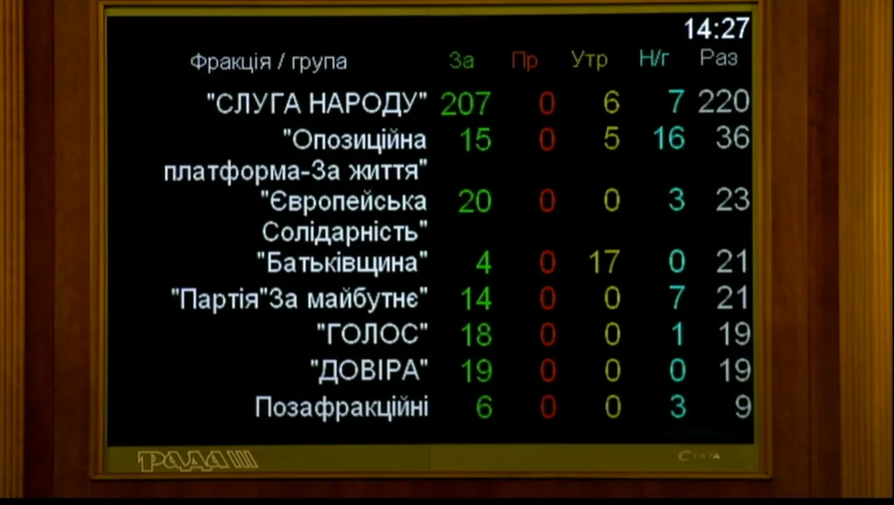 Верховна Рада, 17 листопада 2020, проєкт постанови №4320, обов'язати Кабмін заздалегідь попереджати про посилення карантину