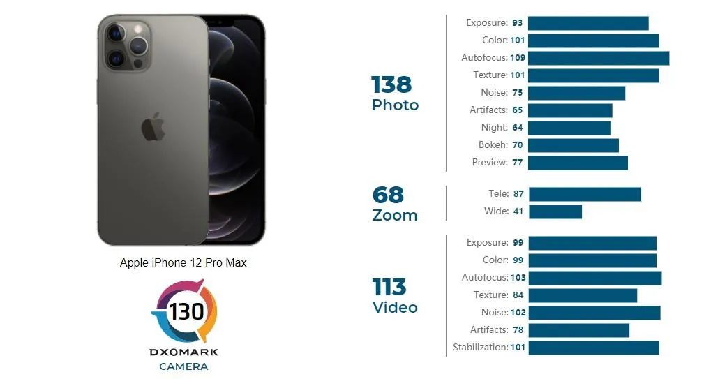 Підсумки тесту камер Підсумки тесту камер