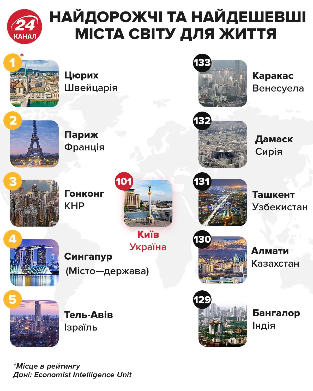 Самые дорогие и самые дешевые города мира Инфографика 24 канал