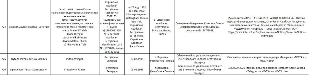 список терористів, КДБ Білорусі
