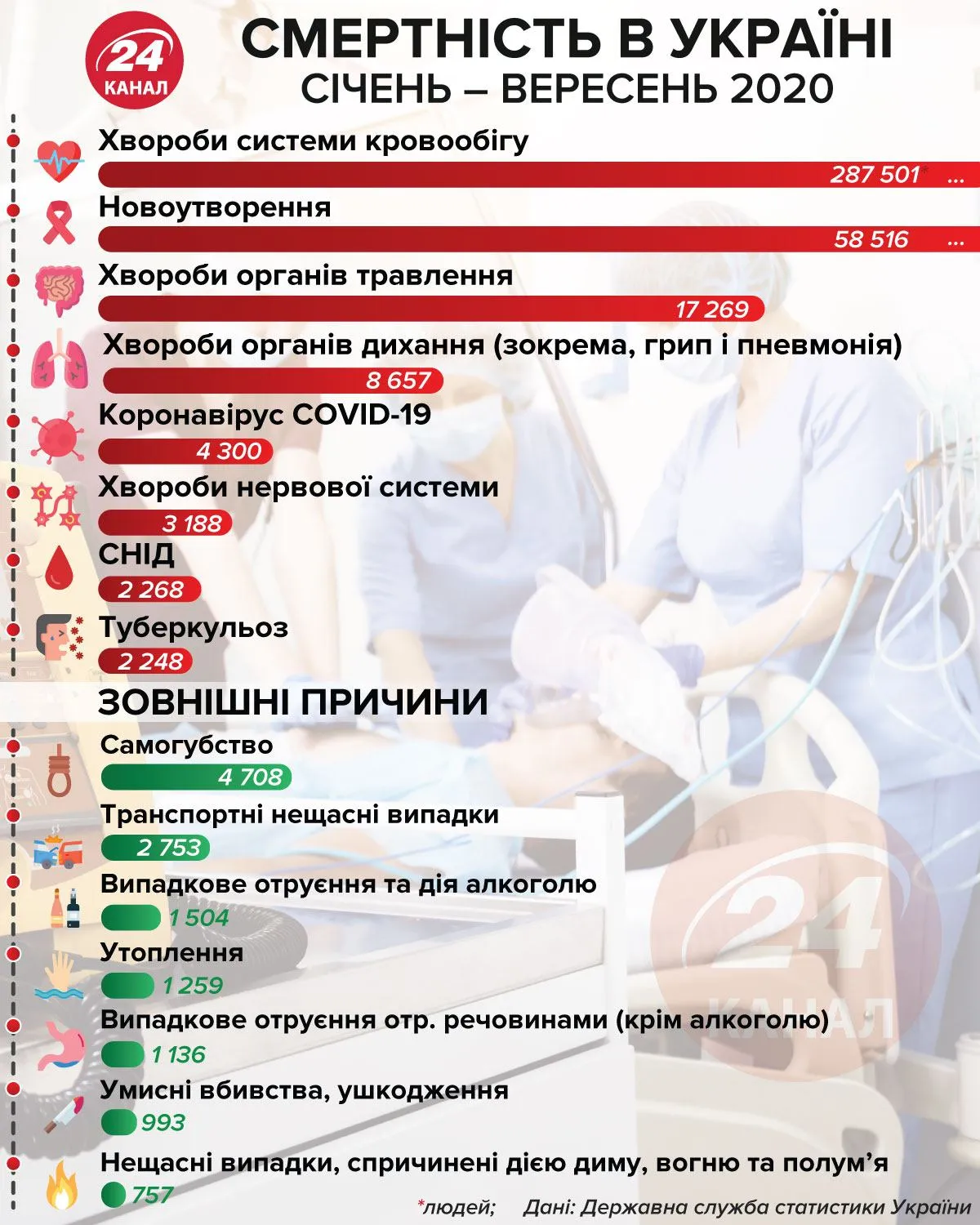 Смертність в Україні інфографіка 24 канал