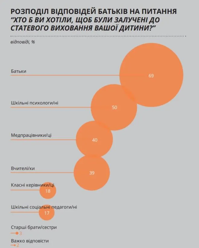 Сексуальна освіта