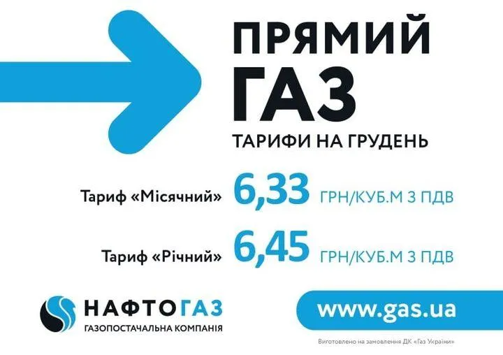 Ціна на газ у грудні Нафтогаз