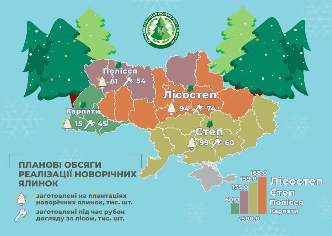 Порубка ялинок дерев регіони України новорічна красуня