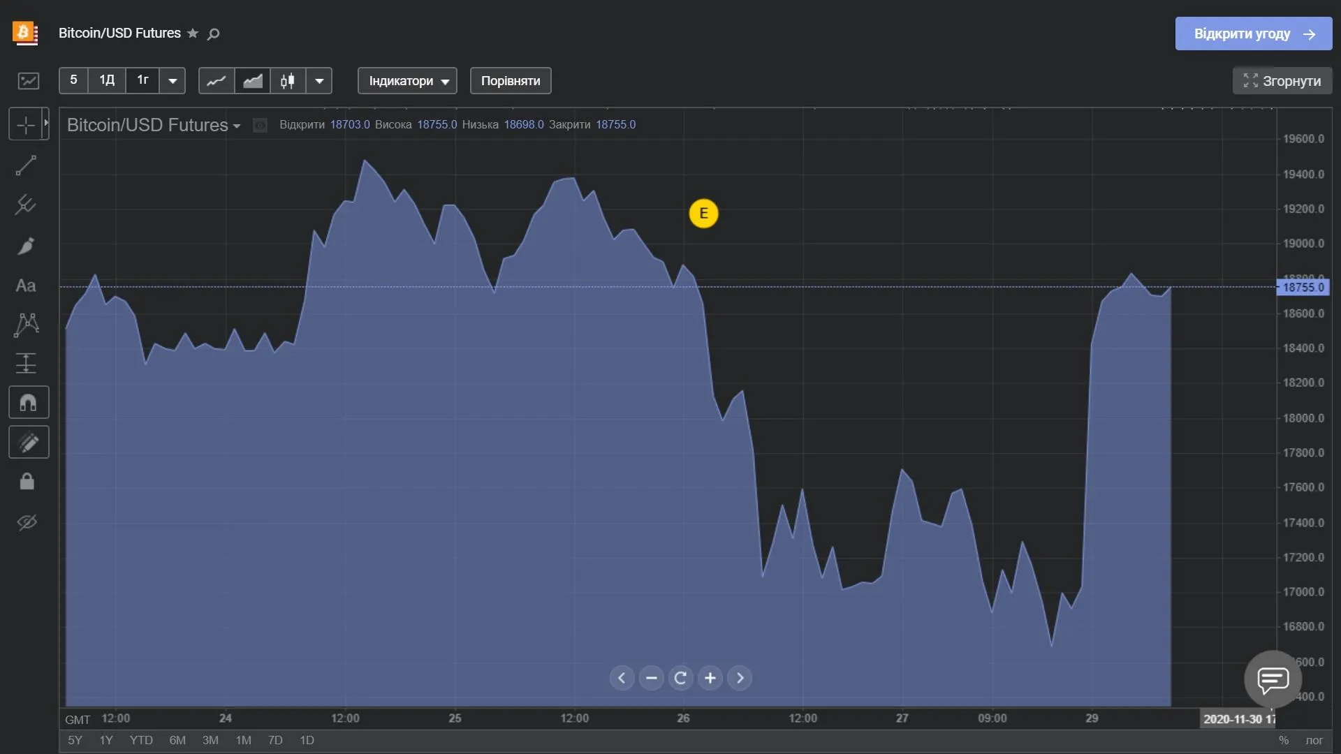 BTC/USD