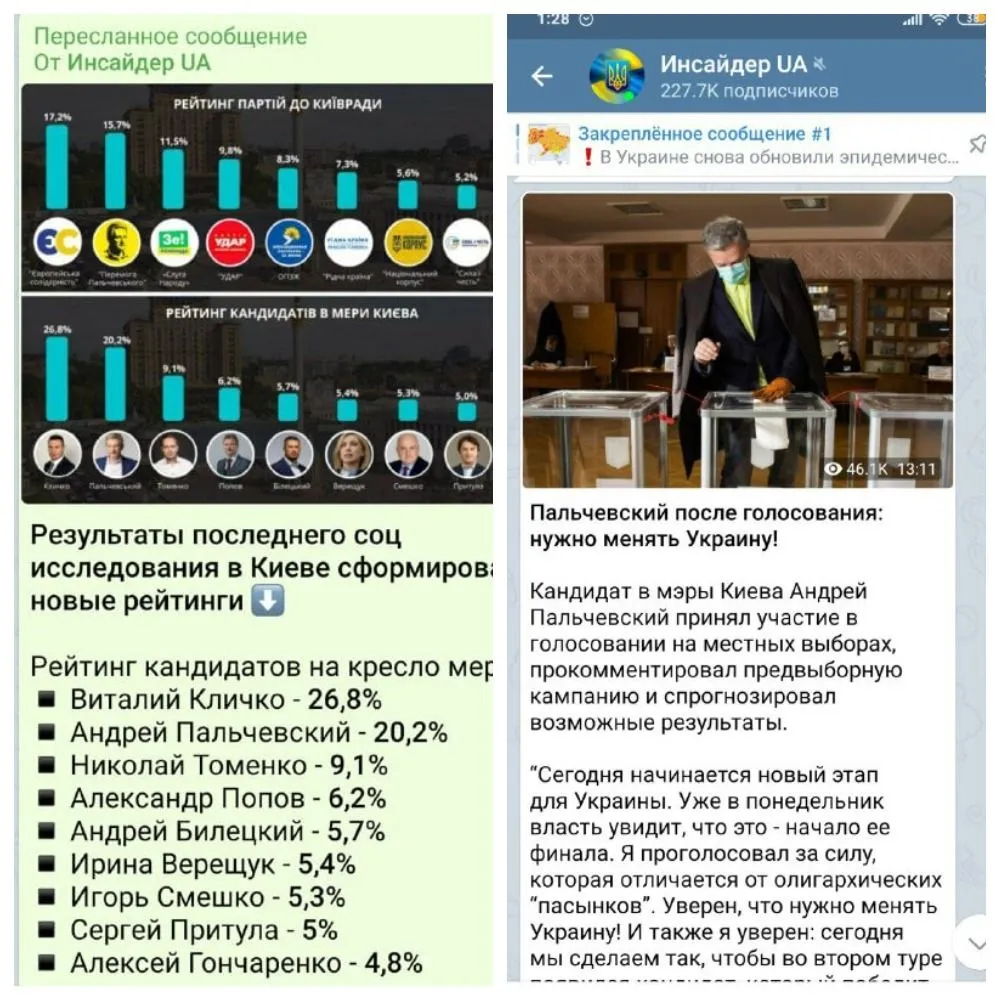Політичні блоги та телеграм-канали Політичні блоги та телеграм-канали