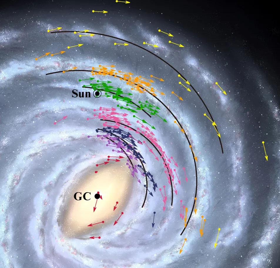 Модель руху Землі у галактиці Чумацький Шлях