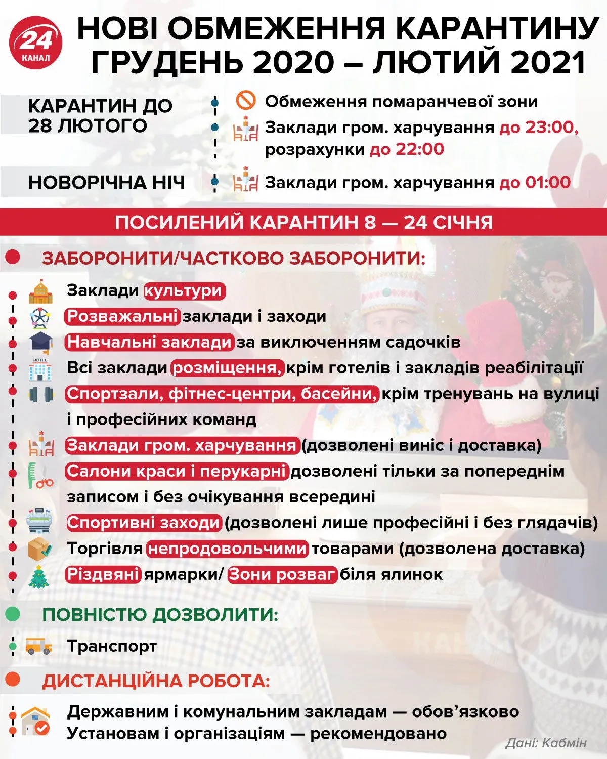 Нові обмеження карантину в Україні інфографіка 24 канал 