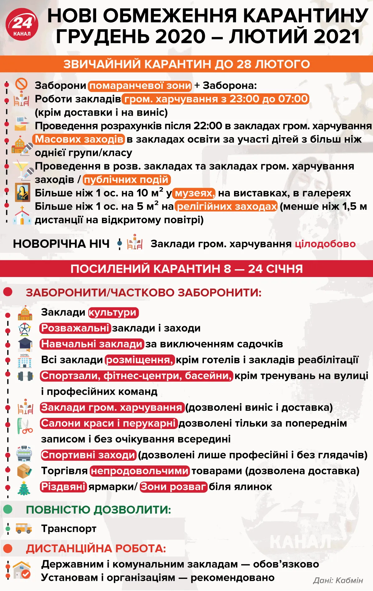 карантин у січні карантин у січні