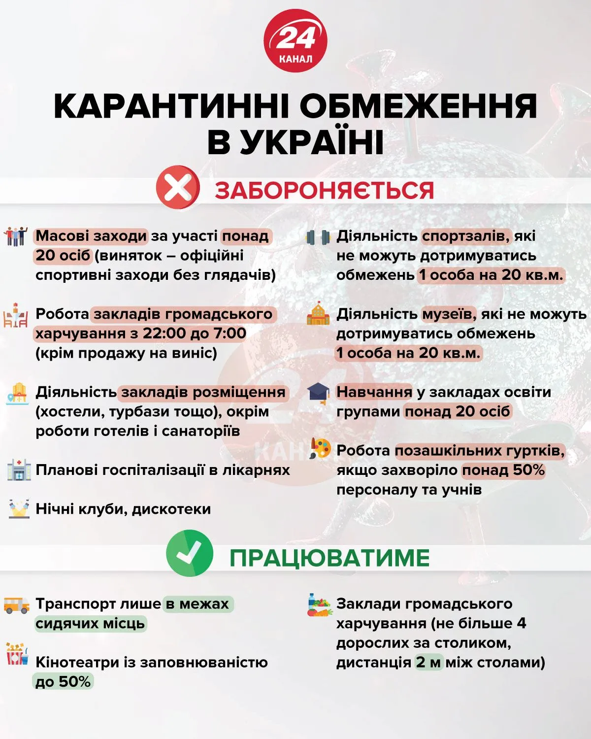 Карантинні обмеження в Україні інфографіка 24 канал
